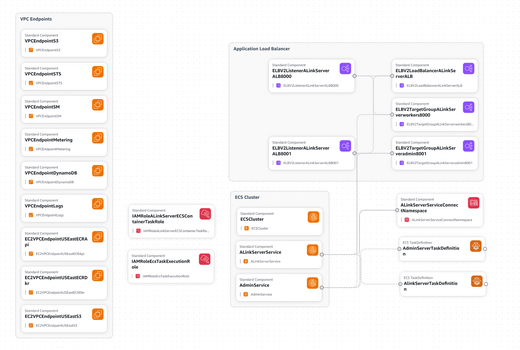 20260806 CloudFormation Infrastructure Composer.png