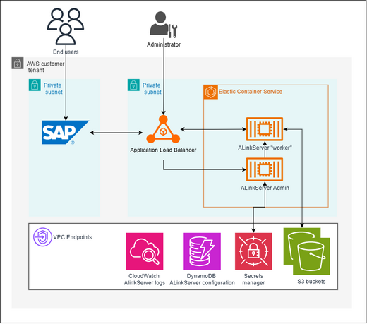 ALinkServer architecture diagram.drawio vertical.png