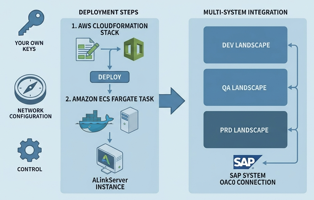 alinnkserver_deployment.png